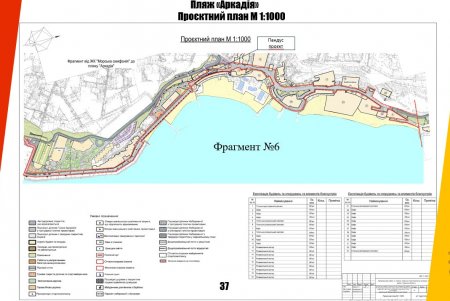 В Одесі модернізують набережну від Ланжерону до Золотого берега (фото)