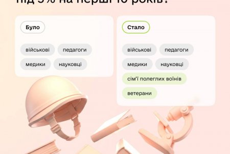 єОселя запускає іпотеку 3% для захисників та збільшує ліміти площі єОселя запускає іпотеку 3% для захисників та збільшує ліміти площі