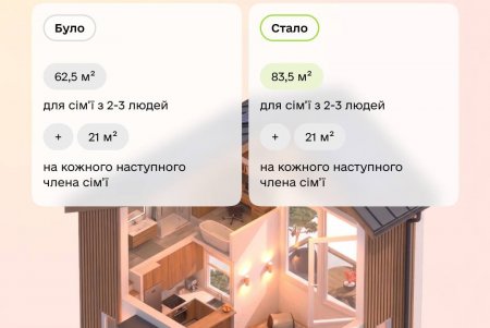 єОселя запускає іпотеку 3% для захисників та збільшує ліміти площі єОселя запускає іпотеку 3% для захисників та збільшує ліміти площі