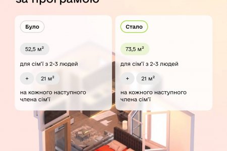 єОселя запускає іпотеку 3% для захисників та збільшує ліміти площі єОселя запускає іпотеку 3% для захисників та збільшує ліміти площі