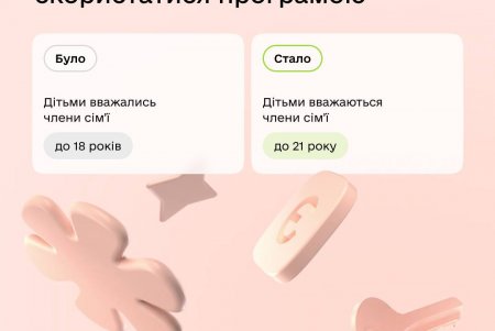 єОселя запускає іпотеку 3% для захисників та збільшує ліміти площі єОселя запускає іпотеку 3% для захисників та збільшує ліміти площі