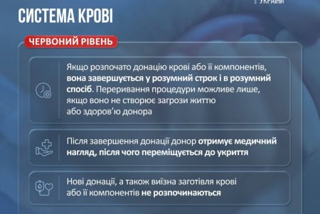 Як працюватимуть медзаклади під час дронових і ракетних атак