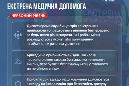 Як працюватимуть медзаклади під час дронових і ракетних атак