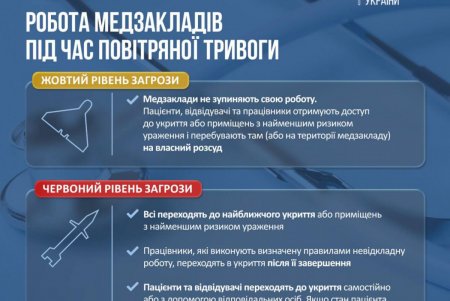 Як працюватимуть медзаклади під час дронових і ракетних атак
