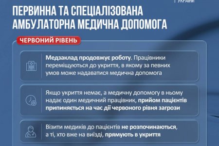 Як працюватимуть медзаклади під час дронових і ракетних атак