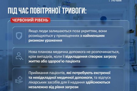Як працюватимуть медзаклади під час дронових і ракетних атак