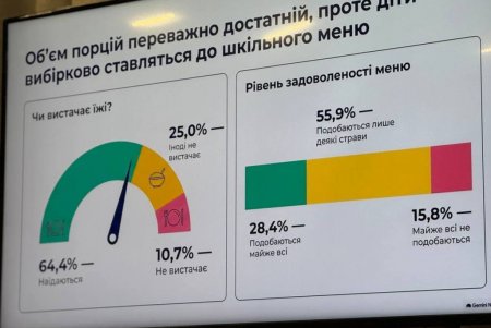 Пріоритети роботи закладів освіти в умовах воєнних викликів визначили в Одесі (фото)